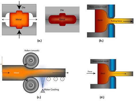 custom sheet metal forming|bulk deformation vs sheet metal forming.